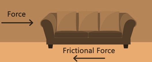 Static friction