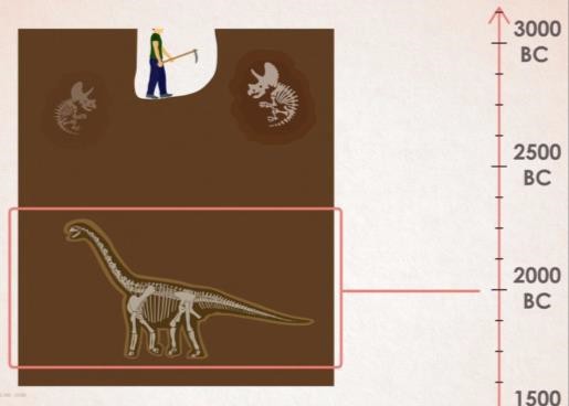 Relative Estimation