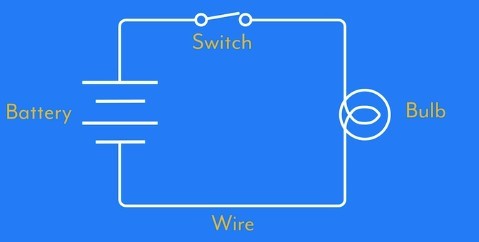 A setup of an electric circuit