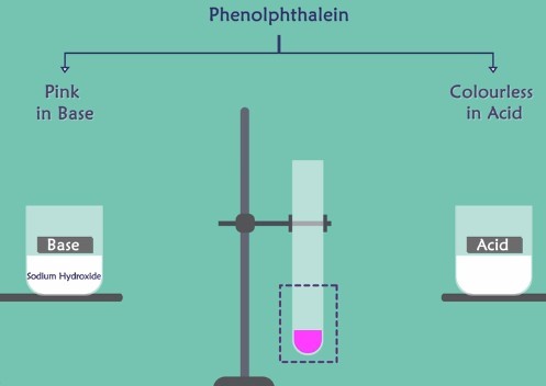 Solution turns pink