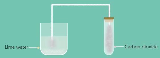 Reaction of Metallic Oxides with Acids and Non-metallic Oxides with ...