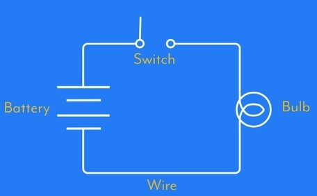 An electric circuit when the switch is open